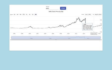 Stock Price Graph App